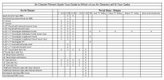 Air Cleaner Selection Chart